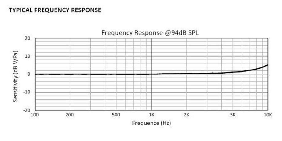 1/1 Replacement Knowles MEMS microphone 3.50*2.65*0.98mm,SPL Tolerance ...