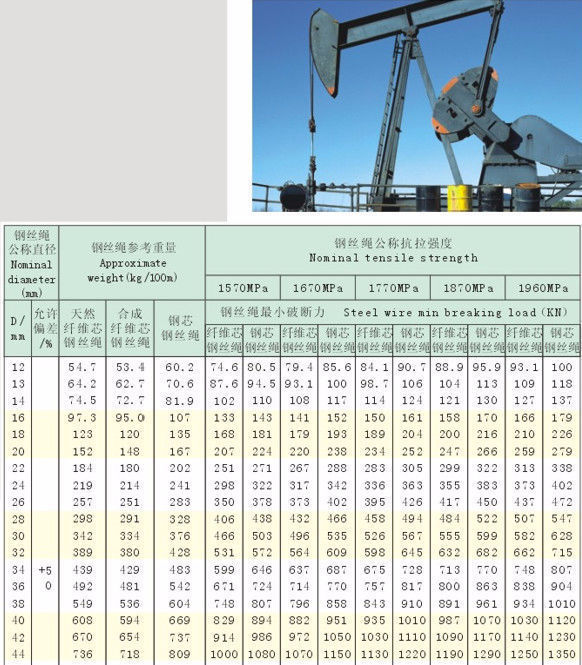 non rotating wire rope specifications supplier