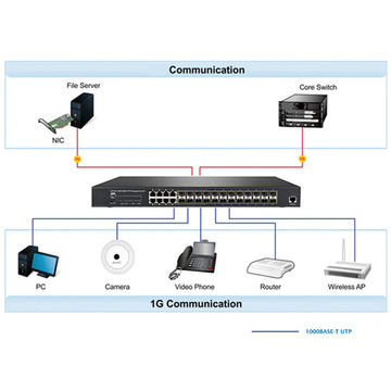 China 16 Port 10/100/1000M + 8 Combo + 4 SFP Managed ethernet switch ...