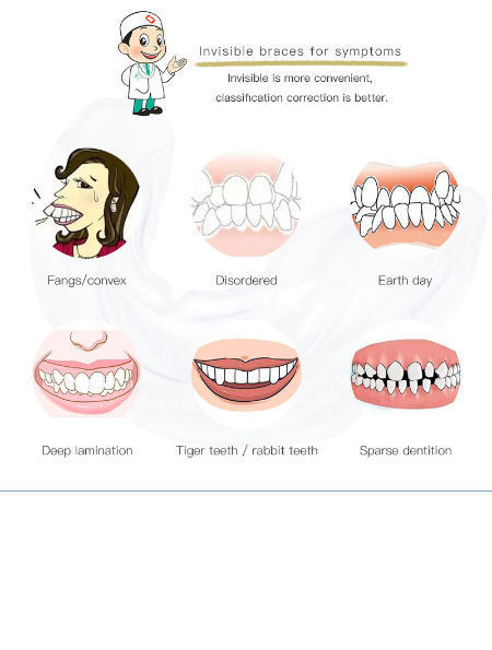 Digital Orthodontic 3-day starter course - Dental Axess