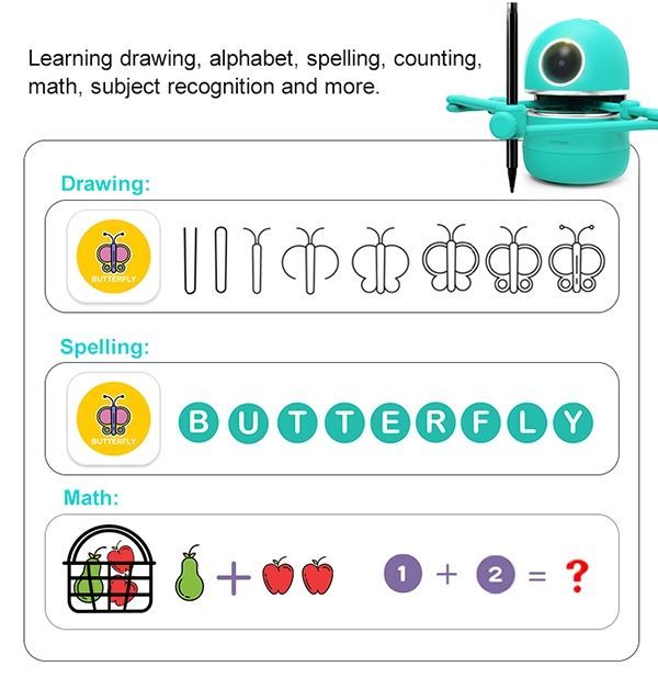 https://p.globalsources.com/IMAGES/PDT/B5084716651/educational-toy-robot-toy-drawing-robot.jpg