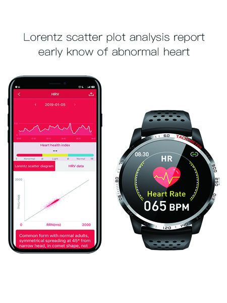 Chinasmart Watches Fitness Tracker With Heart Rate Monitor Blood Oxygen Saturation Meter Sleep Monitor On Global Sources