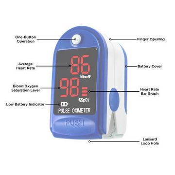 China Finger Pulse Oximeter Medical Fingertip Pulse spo2 Saturation ...