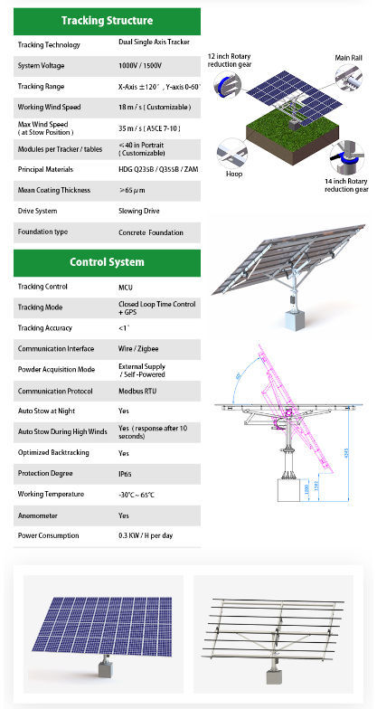 China Photovoltaic Slew Drive 1Kw 8 Kw 15Kw Controller Dual Axis Solar ...