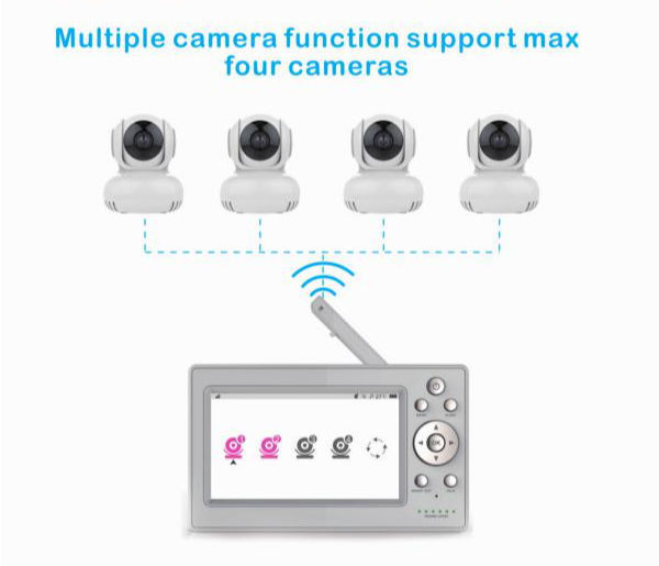 Camera Camera