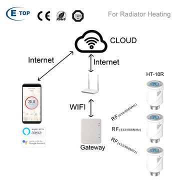 Compre Válvula De Radiador Termostática Trv y Válvula Termostática Del  Radiador de China por 8 USD