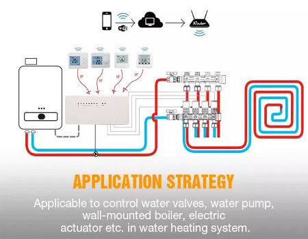 Best Multi Zone Heating Control Systems 2025