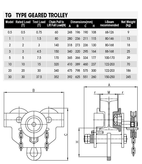 China TG Painting Surface Push Travel Trolley Manual Type With Long