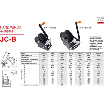 2000lbs yellwo zinc galvanized wire rope hand crank winches China