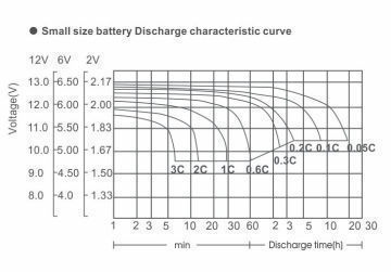 China Rechargeable 12V 100ah VRLA AGM Lead Acid Solar photovoltaic ...