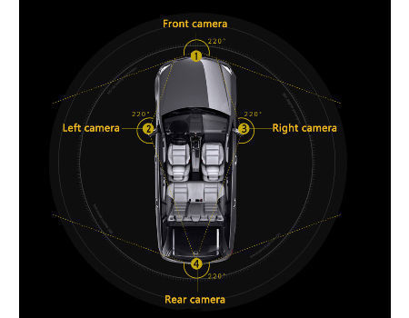 China 360 Bird's Eye camera ,HD 1080P Super 3D Surround View With ...