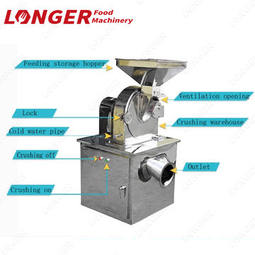 Buy Wholesale China Heavy Duty Nut Grinder, Peanut Powder Grinding