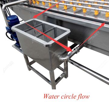 Buy Wholesale China Description Of Vegetable Washer Fruit Washing
