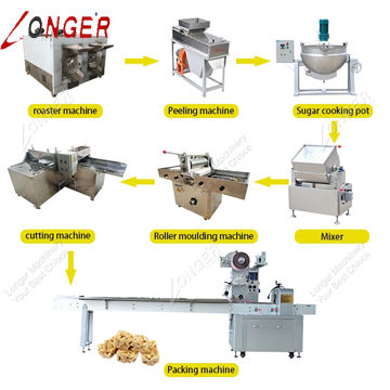 https://p.globalsources.com/IMAGES/PDT/B5095454651/sesame-bar-making-machine.jpg