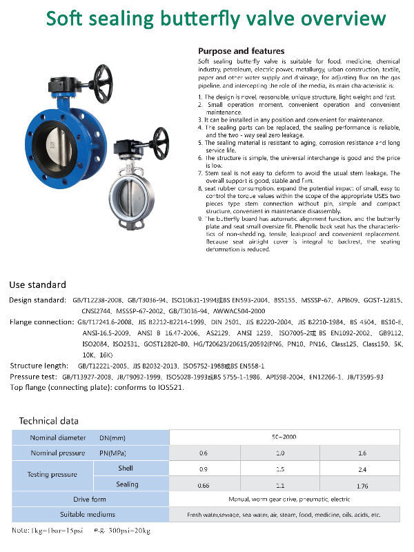 China Grooved butterfly valve with turbo on Global Sources,Grooved ...