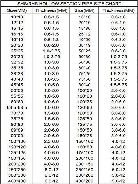 Hollow Square Bar Weight Chart Chart Examples