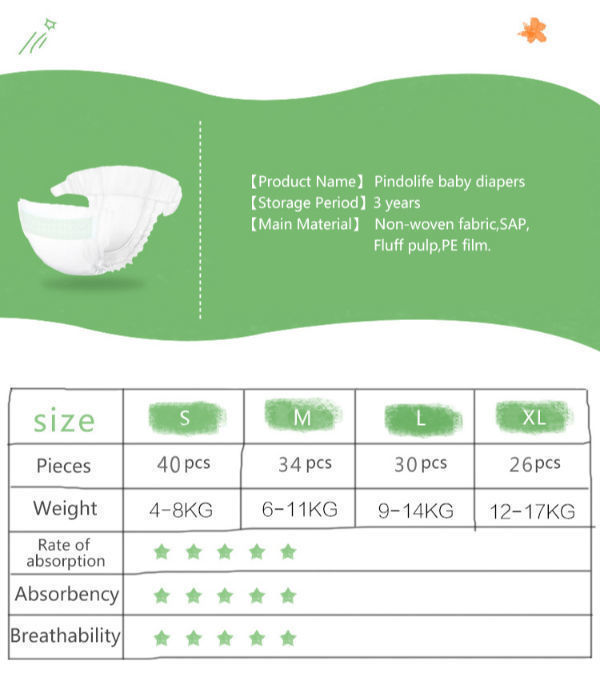 Pindolife Soft Dry Size M super absorb sleepy breathable diaper ...