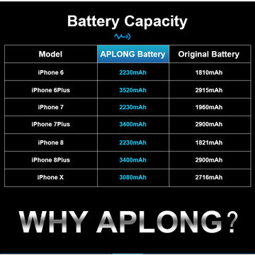 Batería para iPhone XS MAX Reemplazo de batería original estándar de alta  capacidad OEM 3174mAh iPhone XS MAX Batería A1921, A2101, A2102, A2104 para