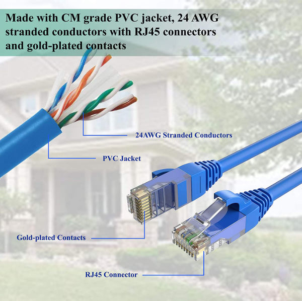 Ethernet cable definition en francais