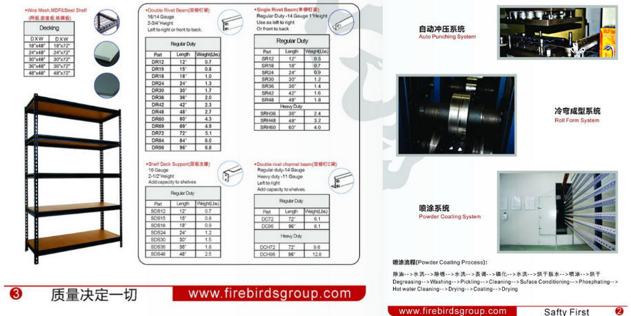 Rolling Panel Rack Size China Steel Rolling Display Rack 24