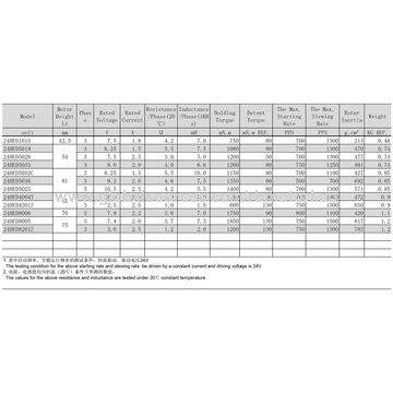 China 24HED 1.2 Degree 3 Phase Stepper Motor NEMA 24 for CNC Machine on ...