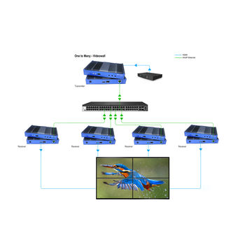 China AV over IP solution uncompressed 4K HDMI encoder and decoder on ...