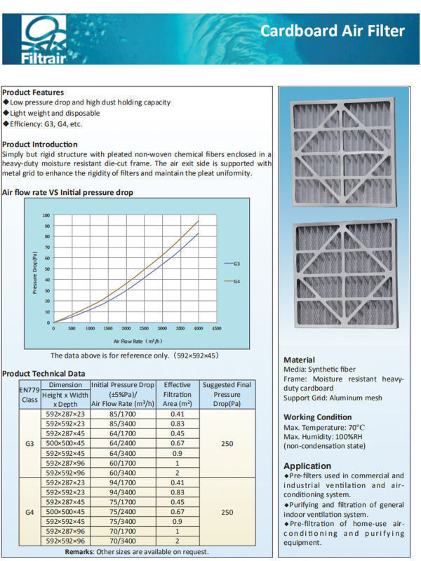 Panel Filter Paper frame filter Cardboard air filter for HVAC