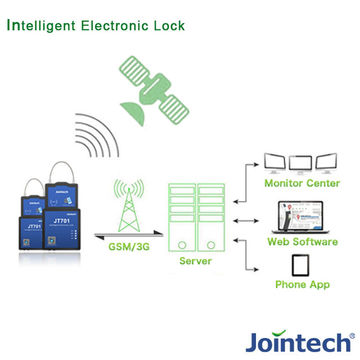 China Container gps tracking device with electronic lock function on ...