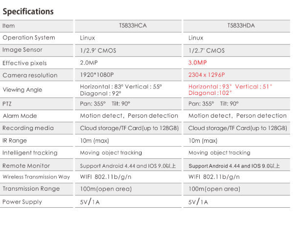 Indoor Camera Dimension China Security Indoor Dome Camera 360° View with 3MP, Motion Tracking ...