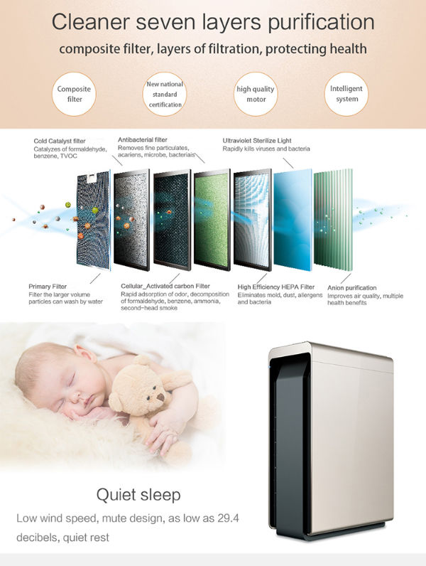 Top rate hepa air purifier indoor uv hepa air purifier, top rated hepa air purifier uv hepa air