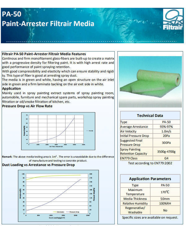 Fiberglass filter for auto spray booth for paint stop air filter media