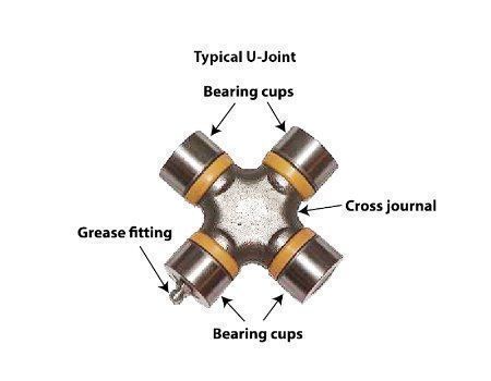 China Transmission system drive shaft cardan universal cross joint