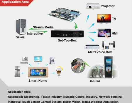 China Embedded systems development board on Global Sources,Embedded ...