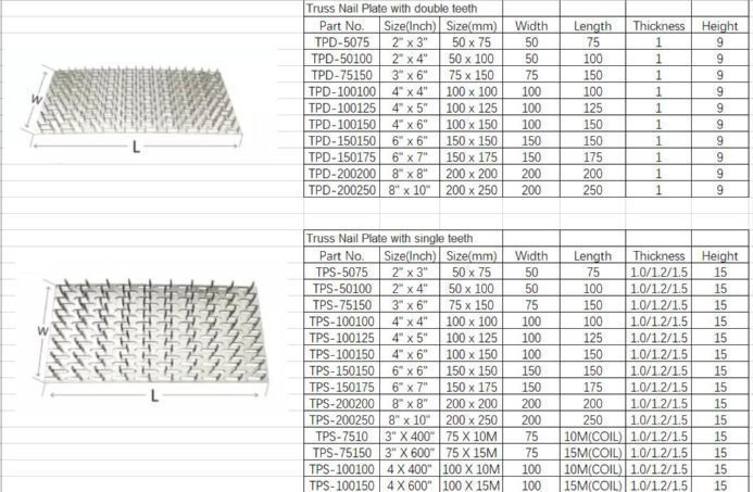 truss nail plates