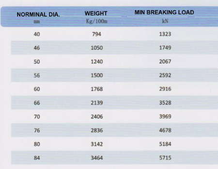 spiral strand wire rope pricelist