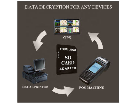 sd card decryption software
