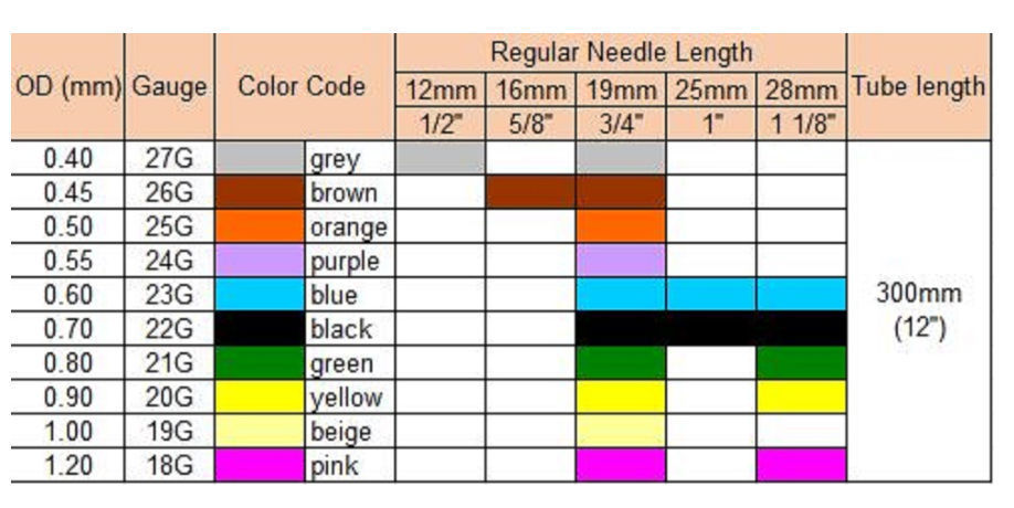 Saftety Blood collection needle, Safety Intravenous needle Blood ...