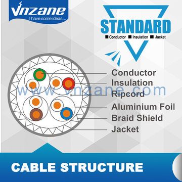 Cat7 Ethernet Cable 75FT Black, Intelart Network cord Cat-7 Flat