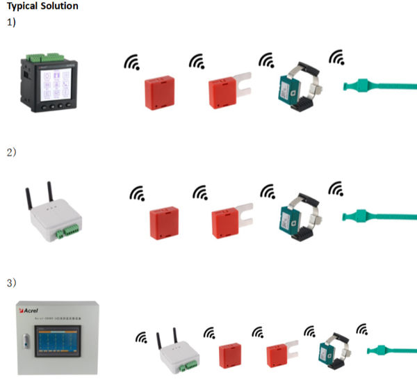 Remote Temperature Monitoring Systems and Solutions