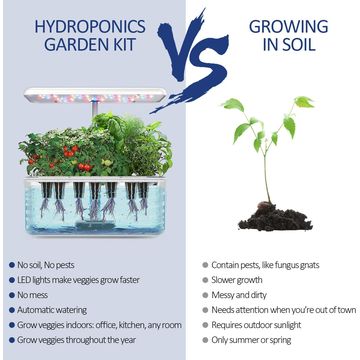 China Hydroponics Growing System Indoor Garden Starter Kit with LED ...