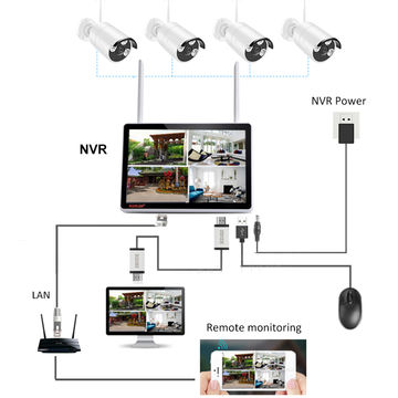 China SNO IP66 Waterproof 4 Channel 1080P Cctv Camera Security System