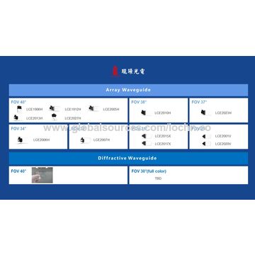 China Waveguide module in 38° FOV with resolution in 1920*1080 on ...