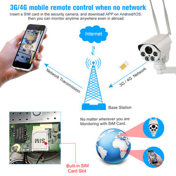 mobile sim based cctv camera