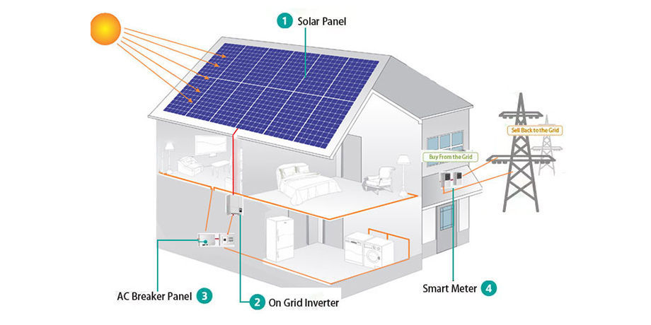 Solarfirst Diy Portable Small Storage On Grid Solar System 10kw Home 