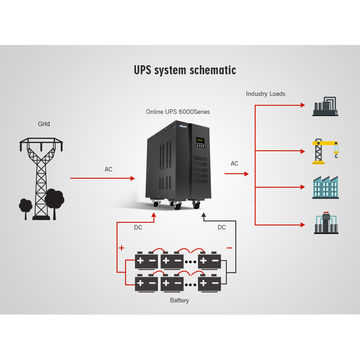 Fabricant d'alimentation Onde sinusoïdale pure de l'onduleur UPS online  2000W - Chine Le convertisseur, convertisseur d'alimentation