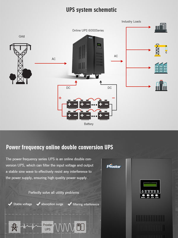 China Kva Phase Low Frequency Ups With External Battery On Global