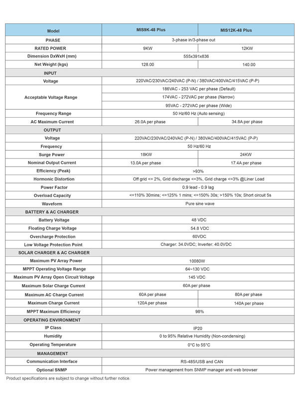 China 12KW 48V Hybrid Bi-Directional Three Phase Solar Inverter Built ...