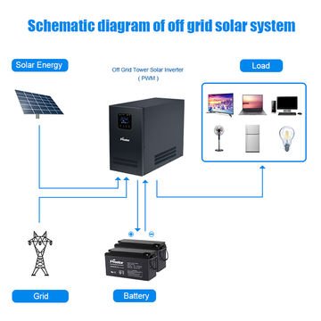 China 6KW 48VDC Off Grid Solar Power Inverter with PWM Controller on ...