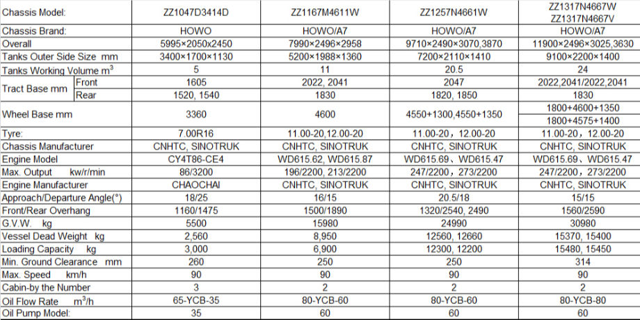 China Fuel Tank Trucks, oil tank truck, 20.5cbm, sinotruk, HOWO tank ...