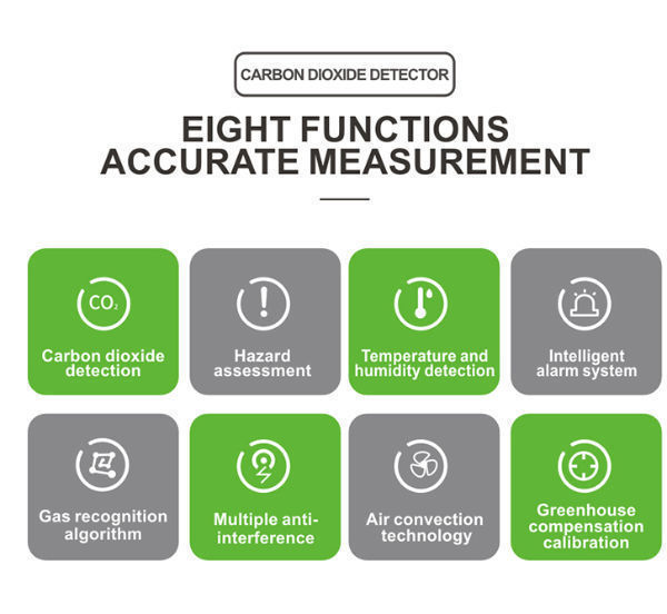 China Home Use Air Carbon Dioxide Monitor Co2 Detector Meter On Global Sources Co2 Detector Carbon Dioxide Monitor Air Detector